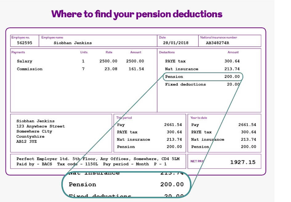 How to Deduct the Pension Plan